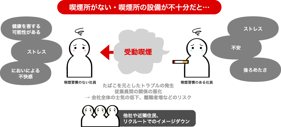 喫煙所がない・喫煙所の設備が不十分の場合