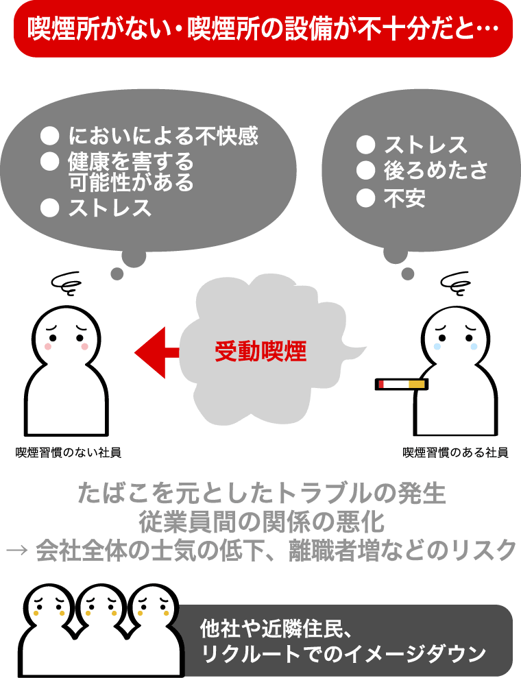 喫煙所がない・喫煙所の設備が不十分の場合